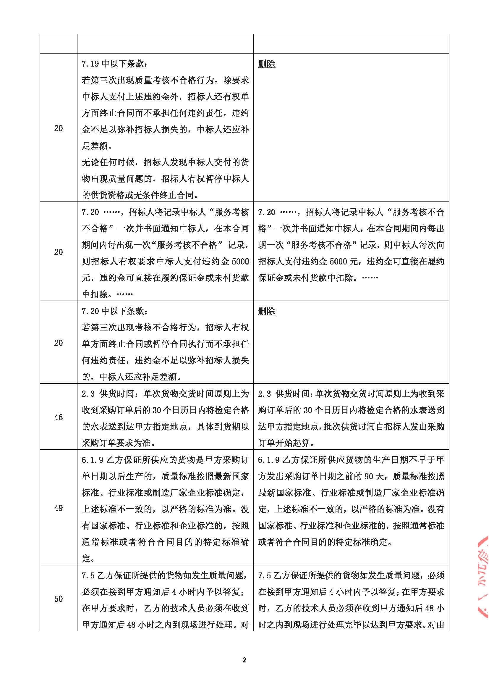 2025年度无线远传水表采购项目采购文件澄清、修改及补充通知书（01）_页面_2.jpg