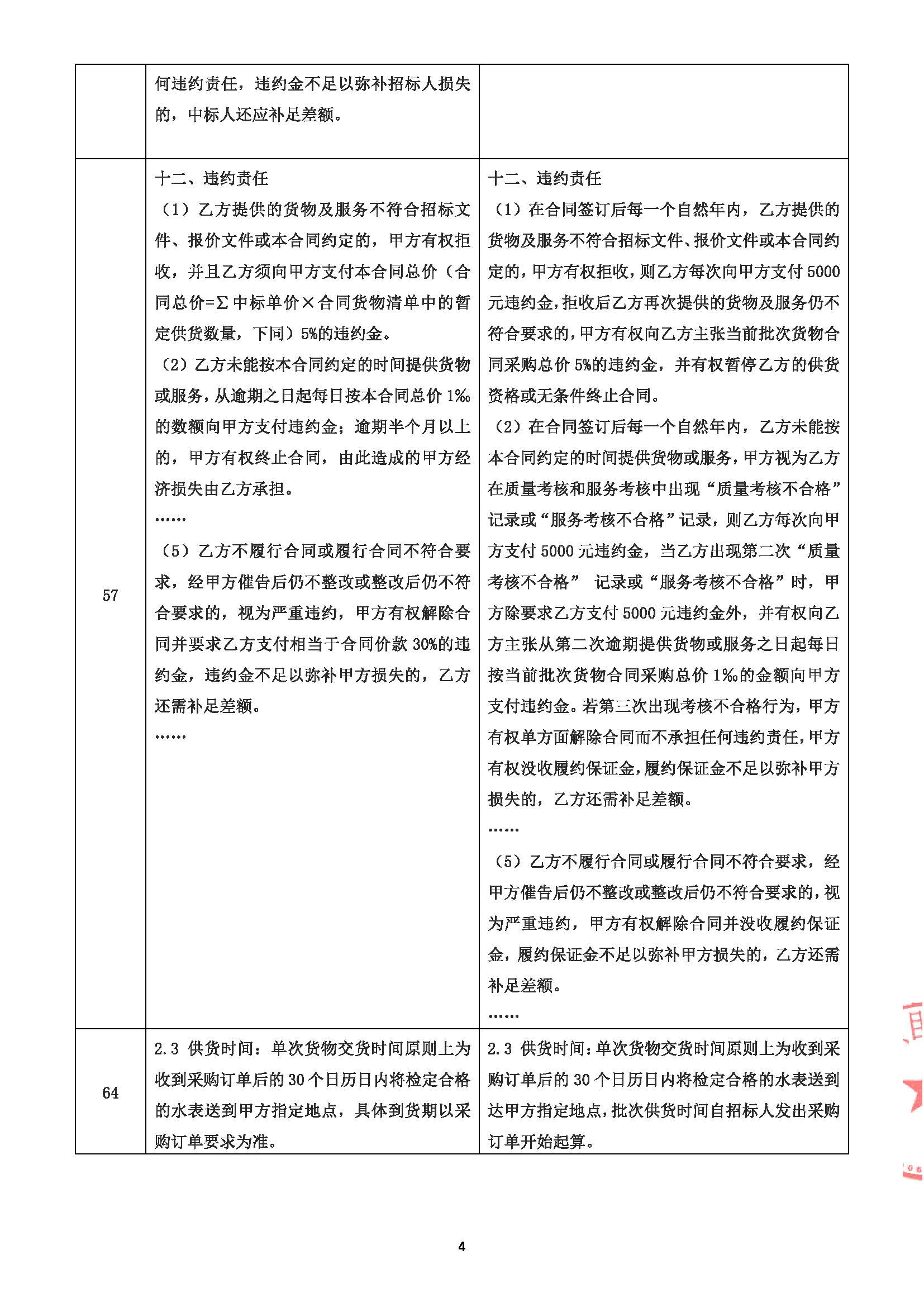 2025年度无线远传水表采购项目采购文件澄清、修改及补充通知书（01）_页面_4.jpg